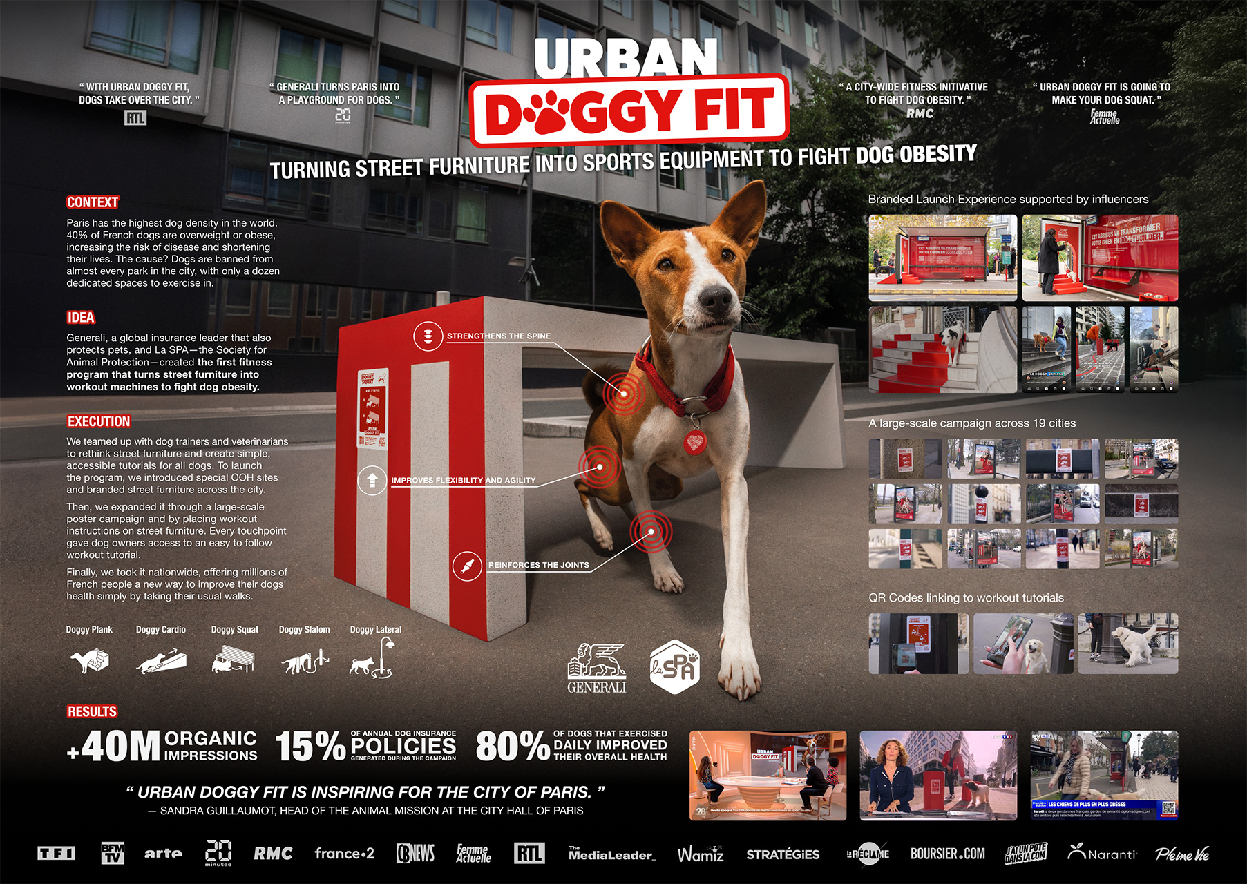 URBAN DOGGY FIT board